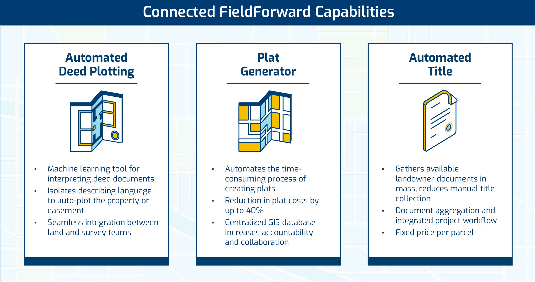 Connected Field Forward Capabilities