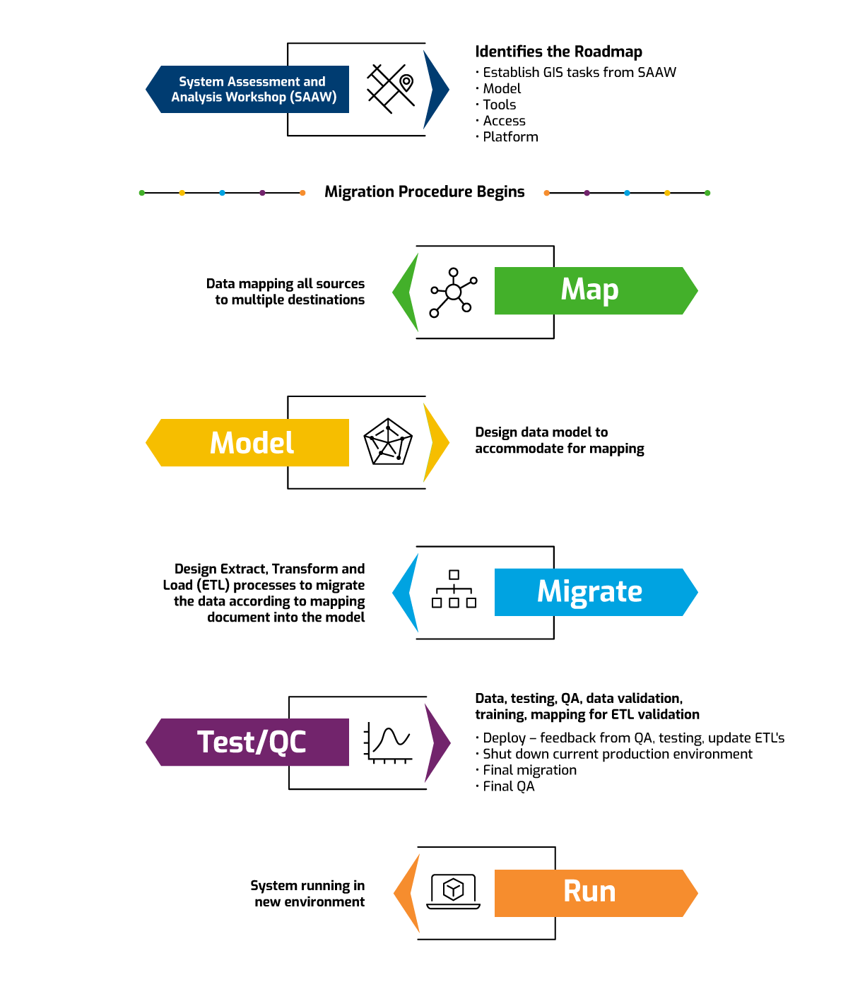 ESRI Solutions | ESRI Utility Network | TRC Services