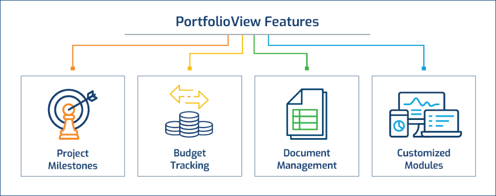 Connected Field Forward Benefits