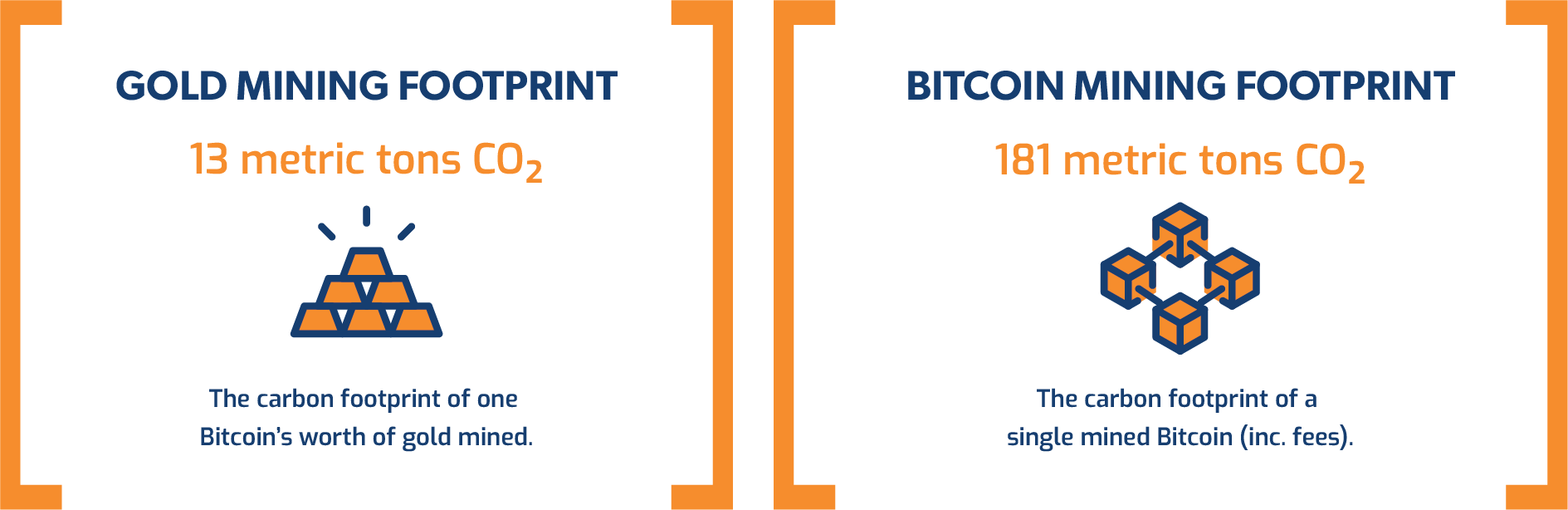 carbon footprint of crypto mining