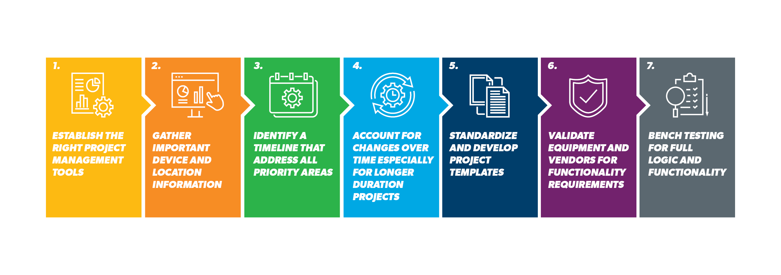 https://cdn.trccompanies.com/uploads/2022/12/d4cb8297-how-to-effectively-plan-your-distribution-modernization2-1.png