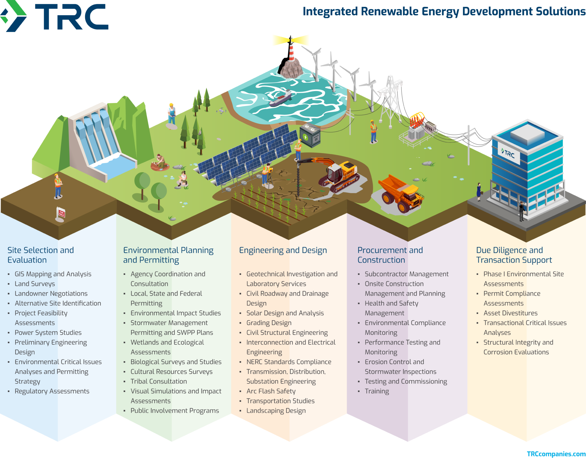 Renewable Energy Project Consultation