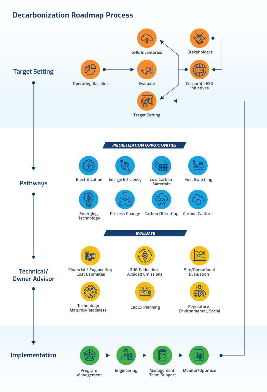 TRC Private Equity Infographic